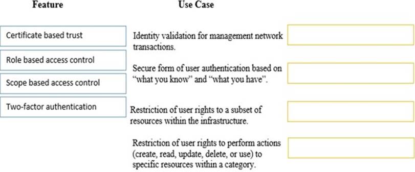 Examinations HPE0-S22 Actual Questions